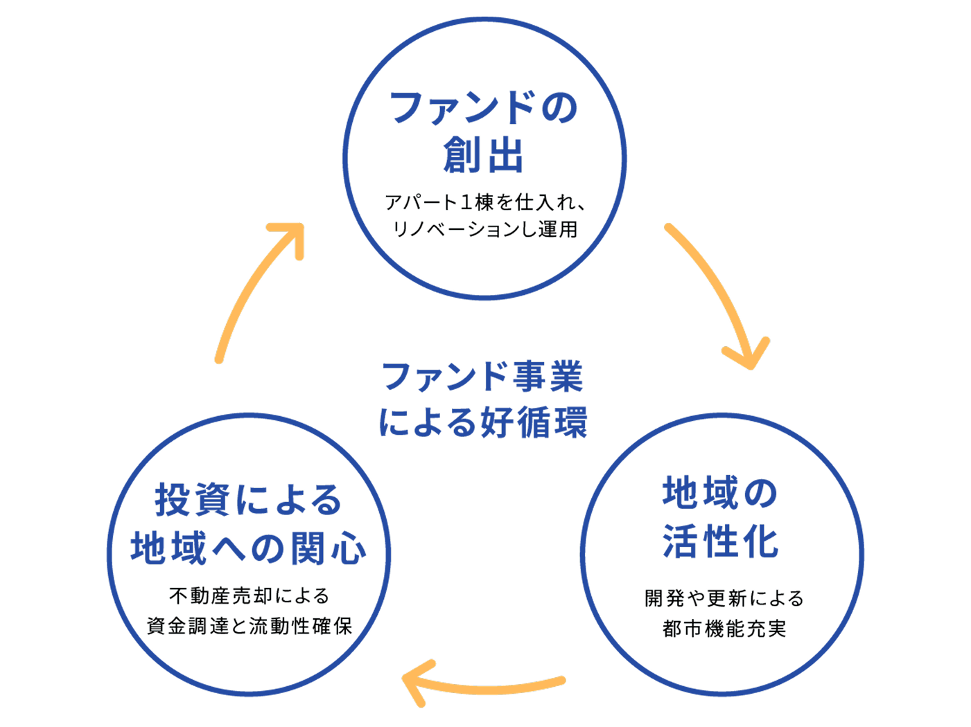 創業30年。西東京エリアを中心に地域に密着した経営を行っています